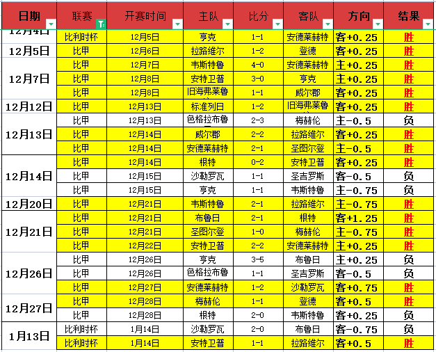 仅需,就能超越,天挑战,米乐YY易游,M6,MiLe,米乐YY易游体育官网,米乐YY易游官网,米乐YY易游体育下载