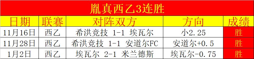 智道足球,昨日,点击量突破,米乐YY易游,M6,MiLe,米乐YY易游体育官网,米乐YY易游官网,米乐YY易游体育下载
