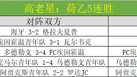 前广外援弗洛伊德转会同曦，常规赛场均得分14.3分